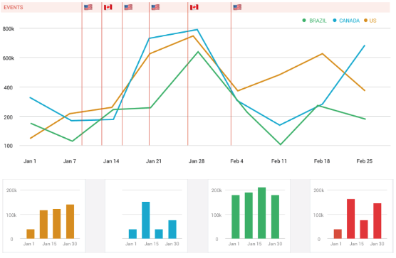 AI Platform to Enhance the Sales Process and Spot New Talents from Social Network Data 3