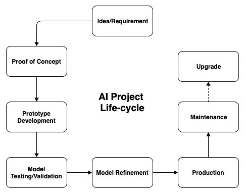 Public AI Procurement Guideline Workshop with Office for AI 3